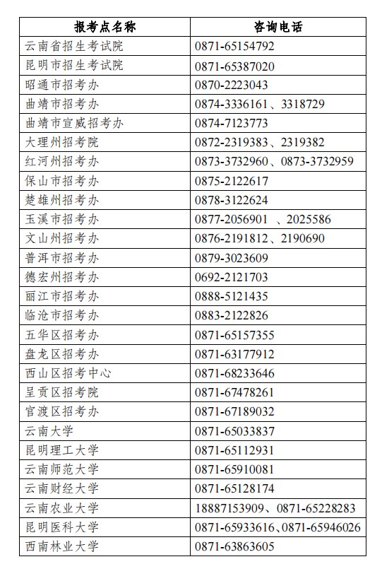 云南省：23全国研究生招生考试初试温馨提示