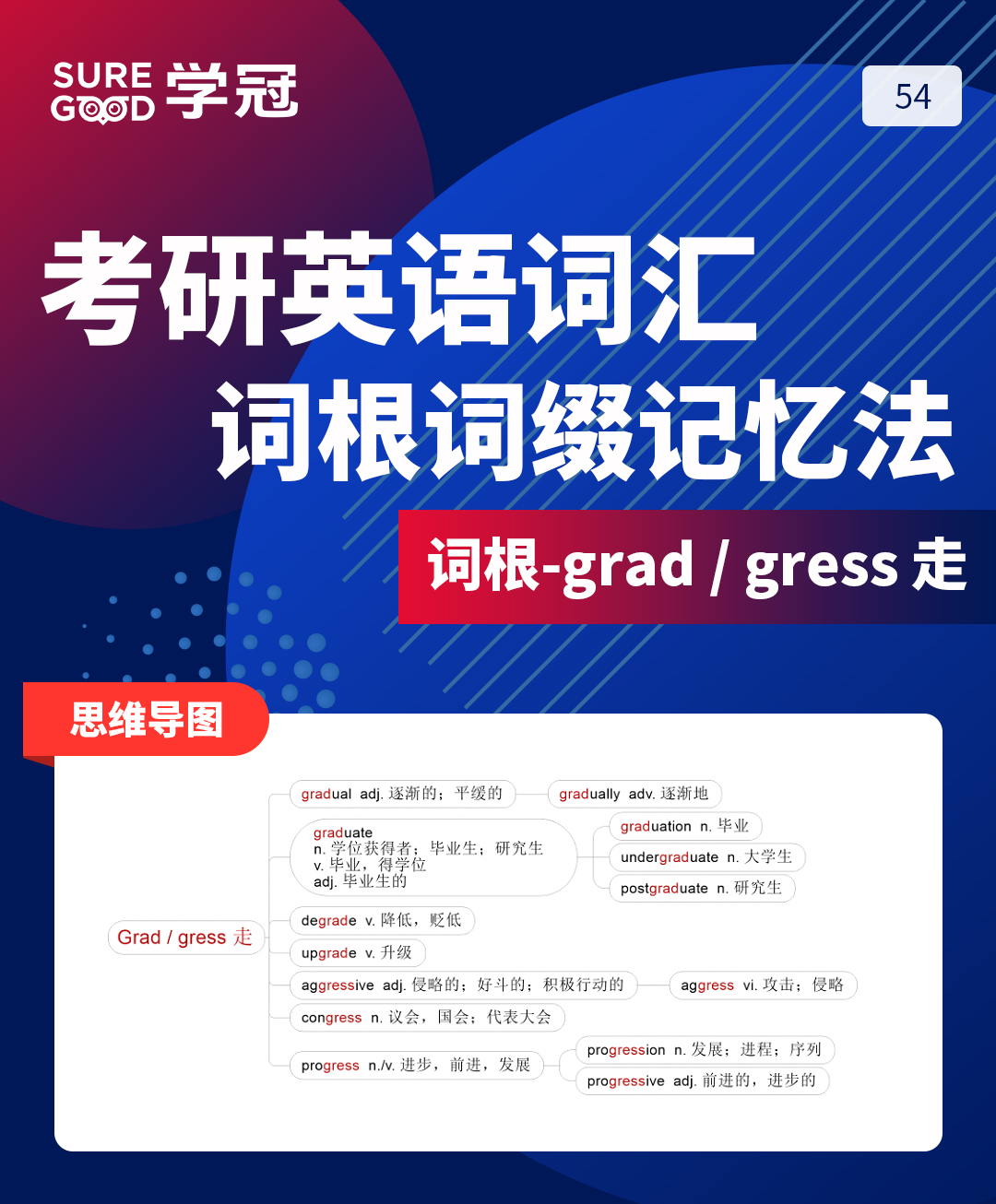 考研英语培训班带你进行考研英语词汇词根词缀记忆grad等记忆