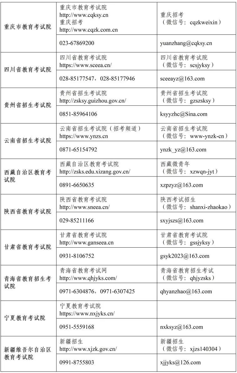 23倒计时之2023年全国硕士研究生招生考试咨询电话和邮箱