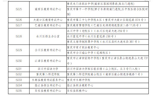 重庆市23年全国硕士研究生招生考试（初试）疫情防控须知