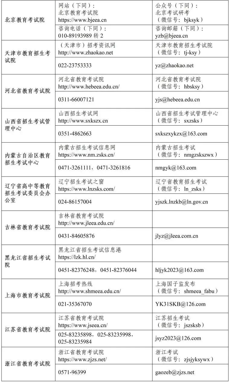23倒计时之2023年全国硕士研究生招生考试咨询电话和邮箱