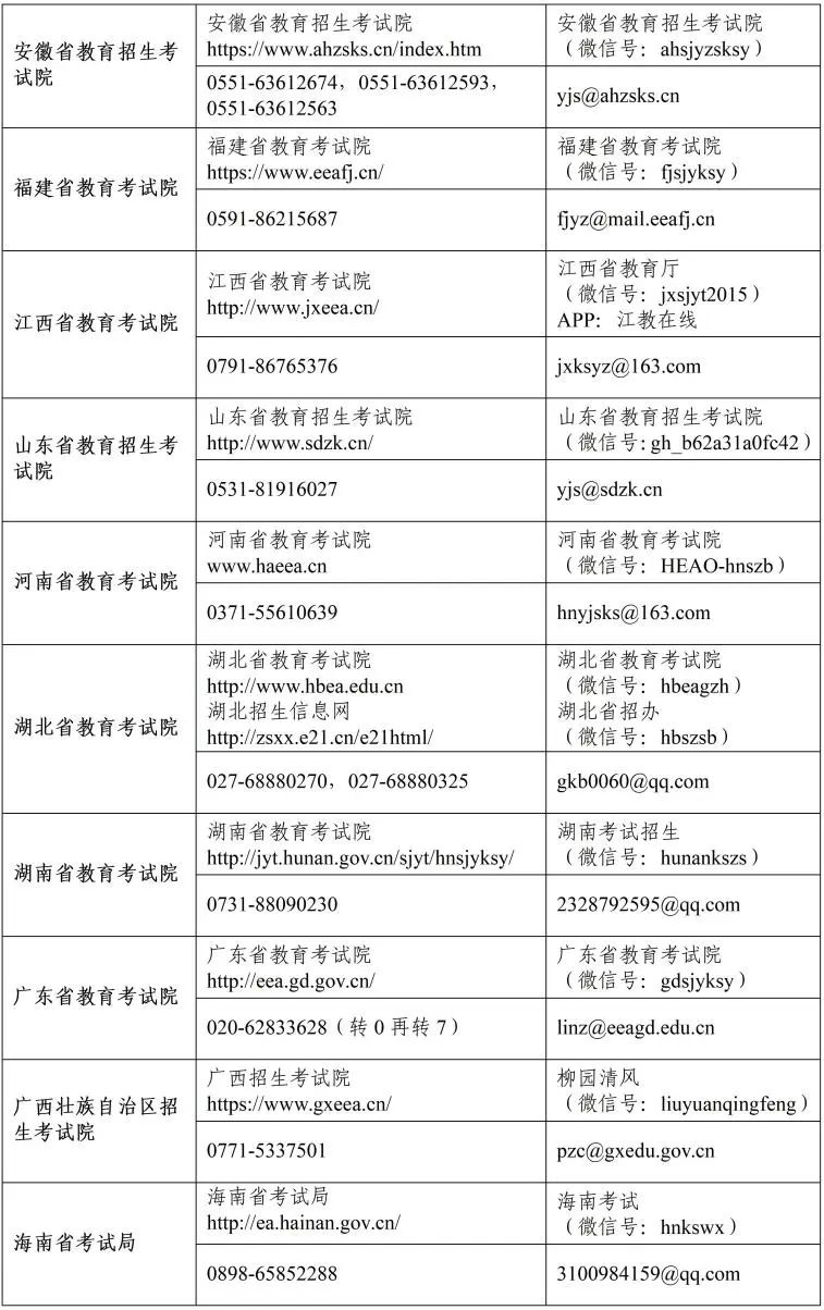 23倒计时之2023年全国硕士研究生招生考试咨询电话和邮箱