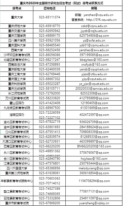 重庆市23年全国硕士研究生招生考试（初试）疫情防控须知