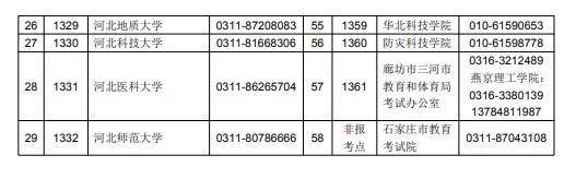 河北省23年考研招生考试（初试）疫情防控考生须知