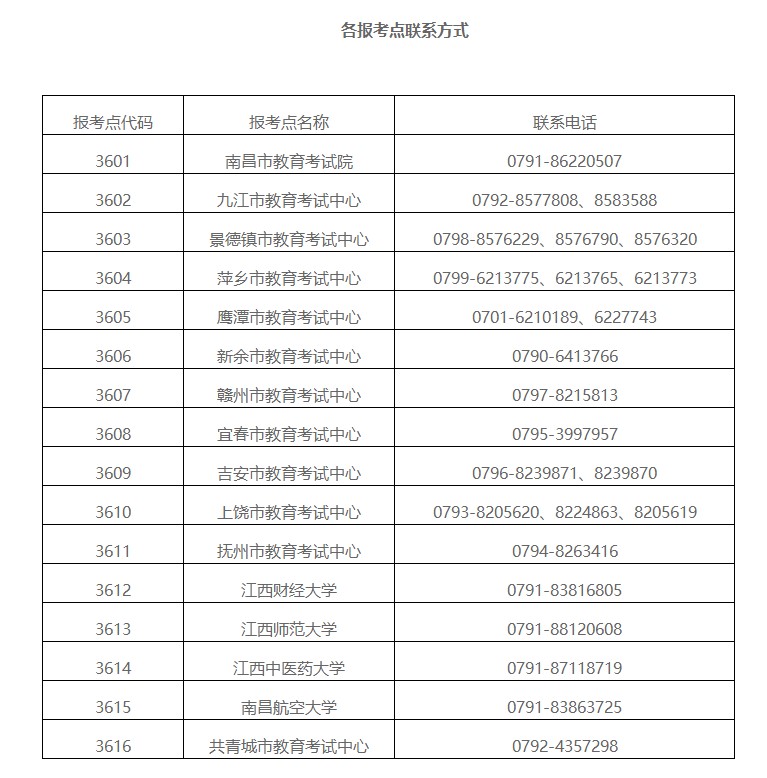 江西省23年全国硕士研究生招生考试疫情防控考生须知