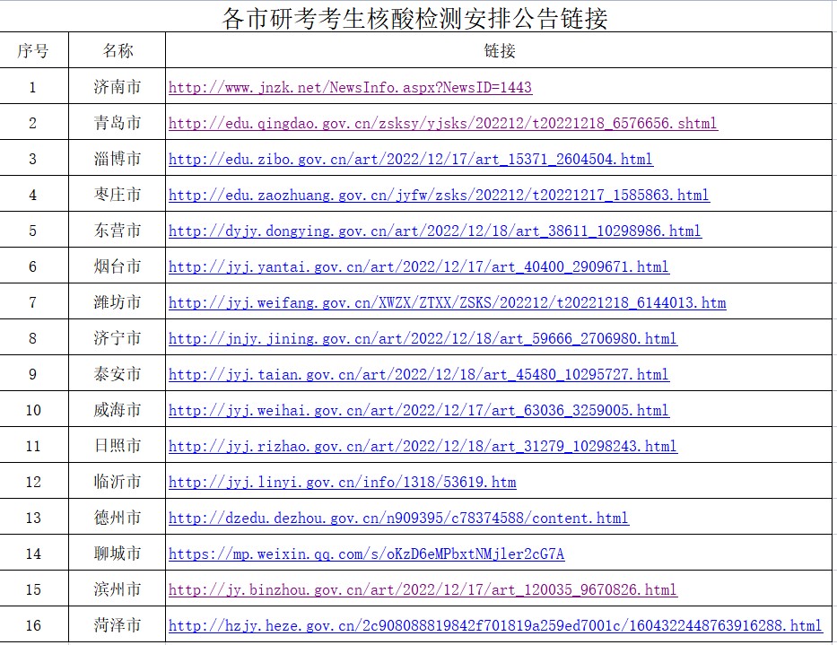 山东省2023年硕士研究生招生考试（初试）考前提醒