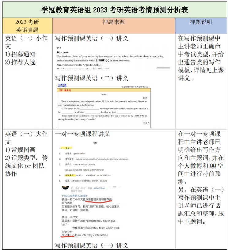 23考研：英“文”所押略同，考研学冠来相逢