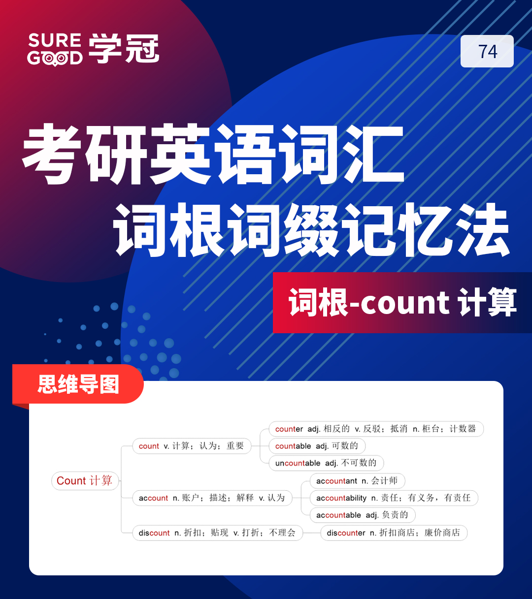 考研英语培训班讲师带你进行考研英语词汇词根词缀count的记忆