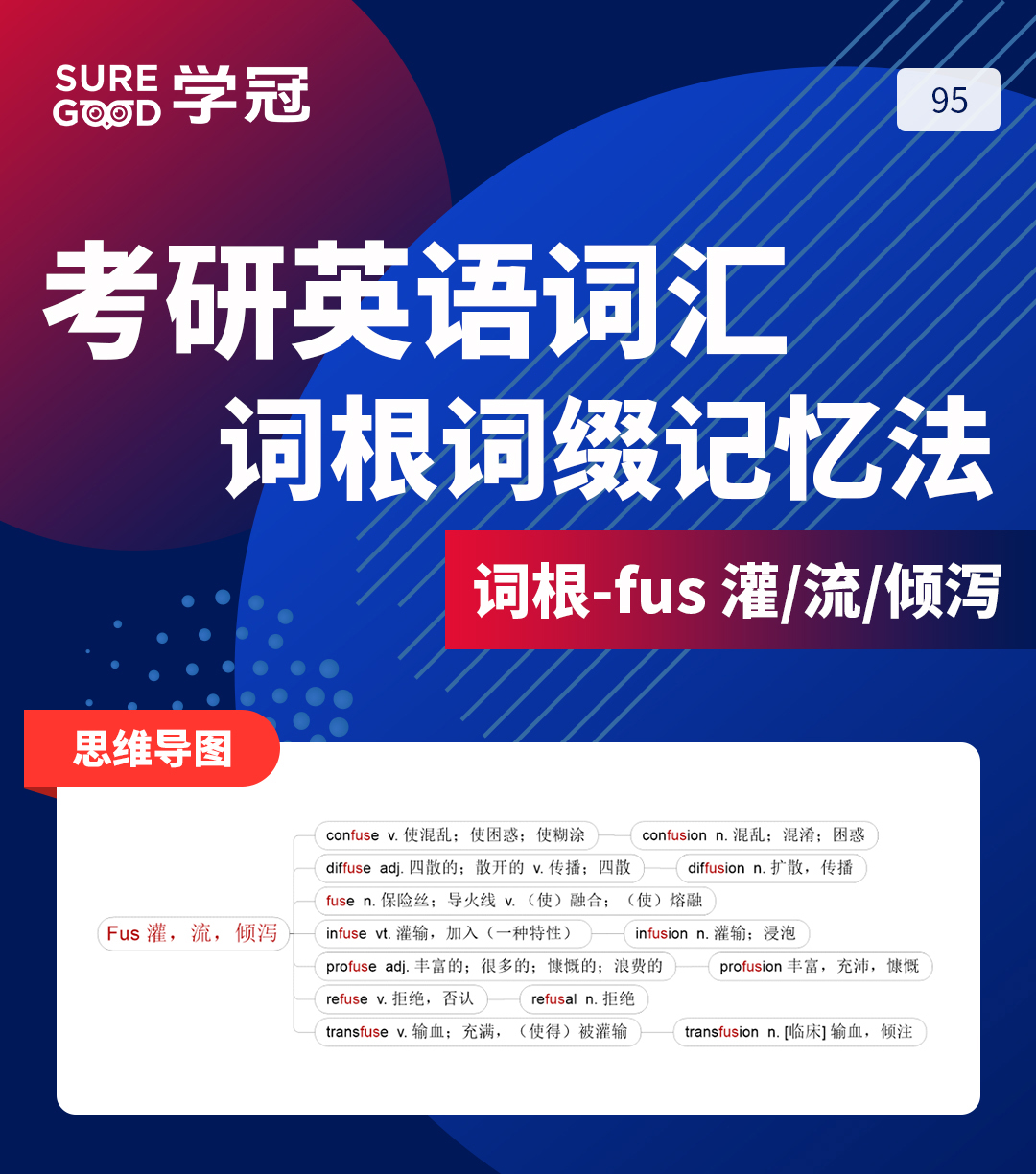 学冠考研教你考研英语词汇词根词缀fus的记忆法