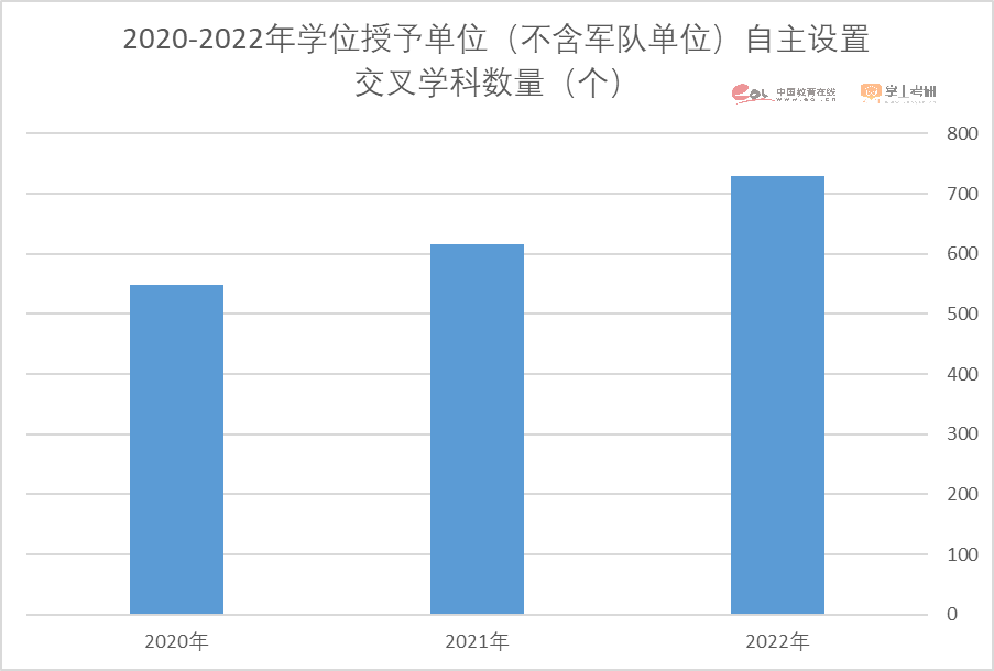 注意了！2023硕士研究生招生数据解读报告