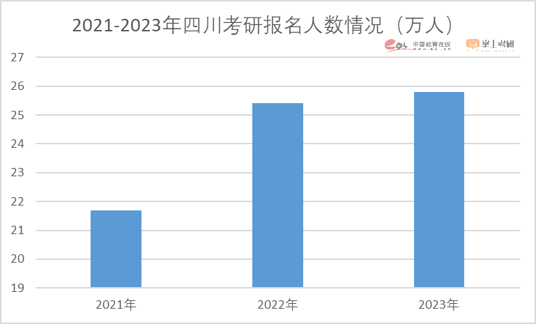 注意了！2023硕士研究生招生数据解读报告