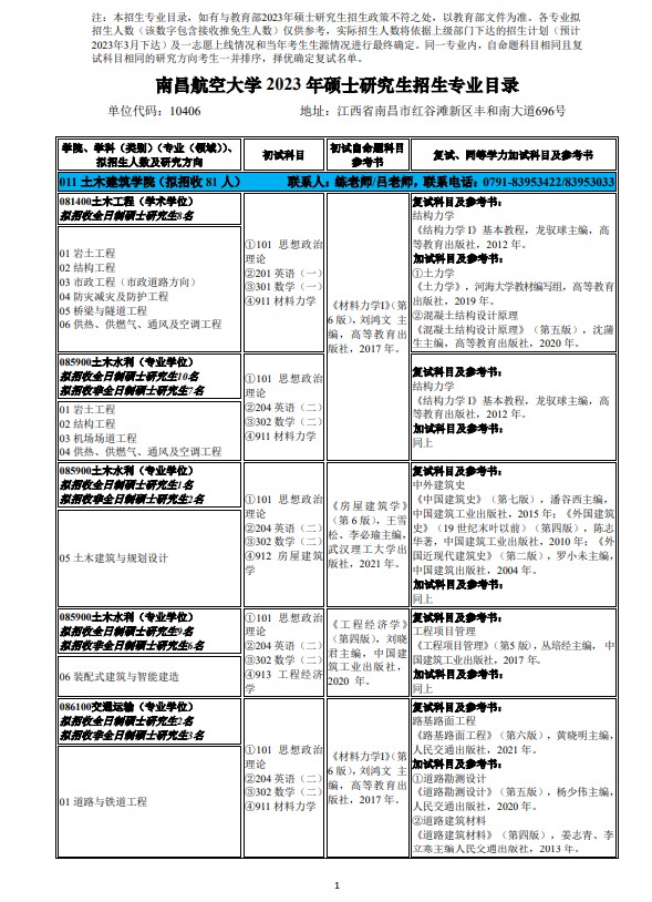 南昌航空大学土木建筑学院2023考研调剂信息