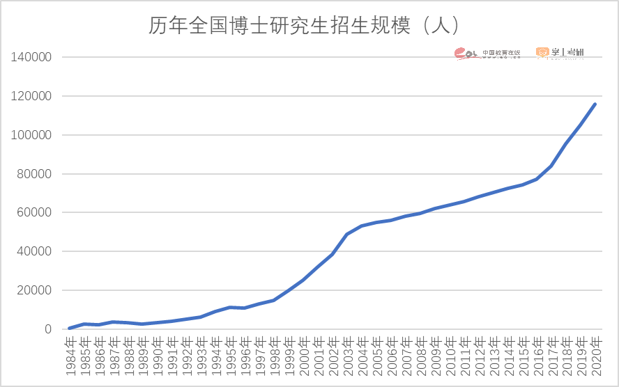 注意了！2023硕士研究生招生数据解读报告