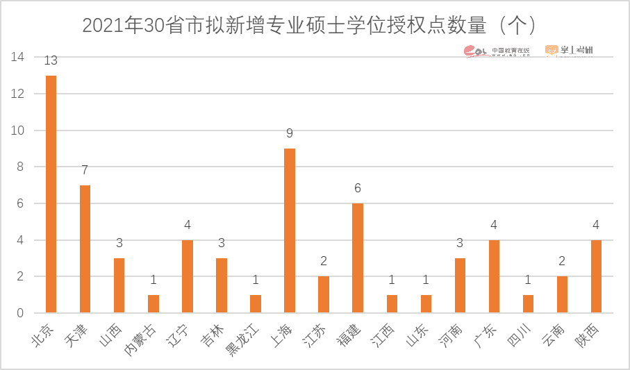 注意了！2023硕士研究生招生数据解读报告