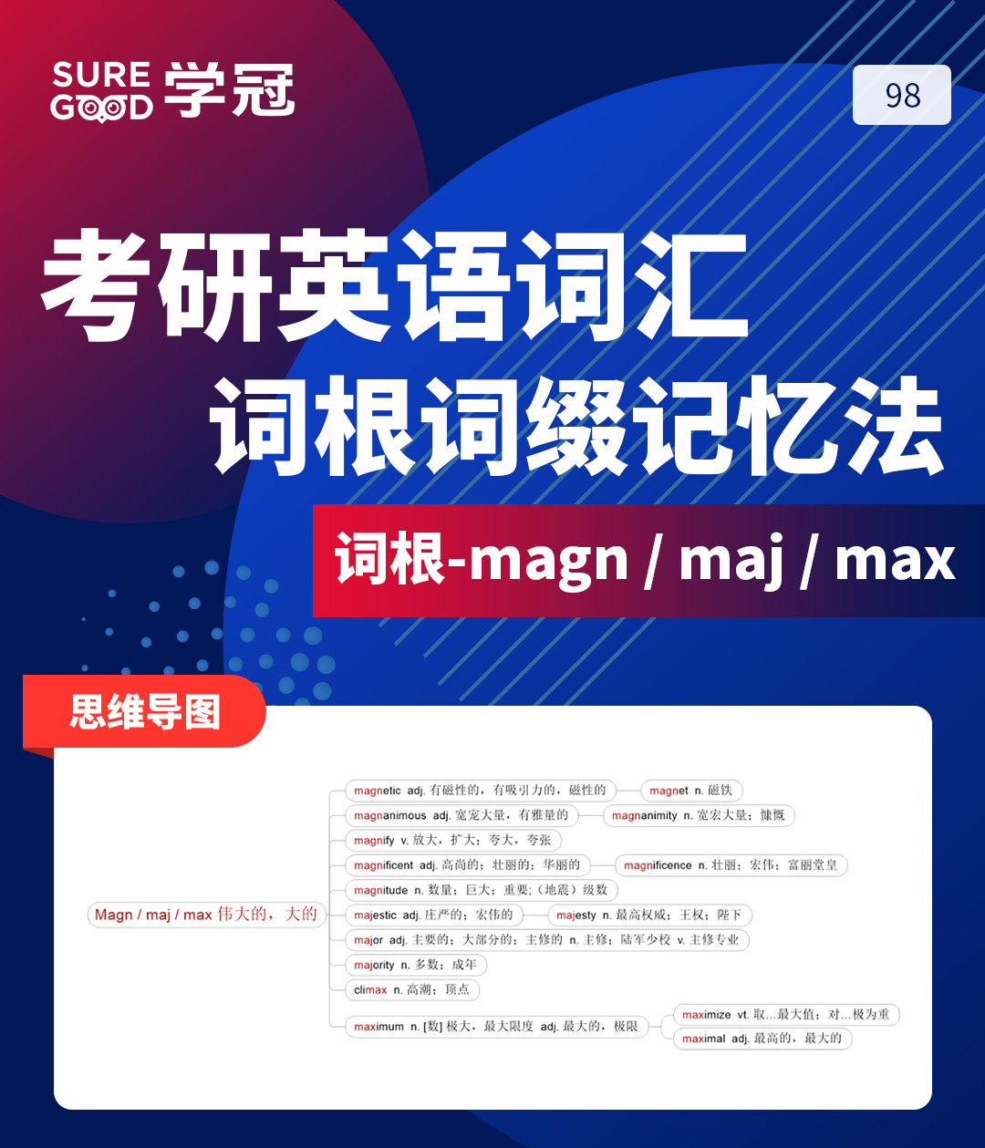 学冠考研英语学习好方法之教你考研英语词汇词根词缀magn的记忆法