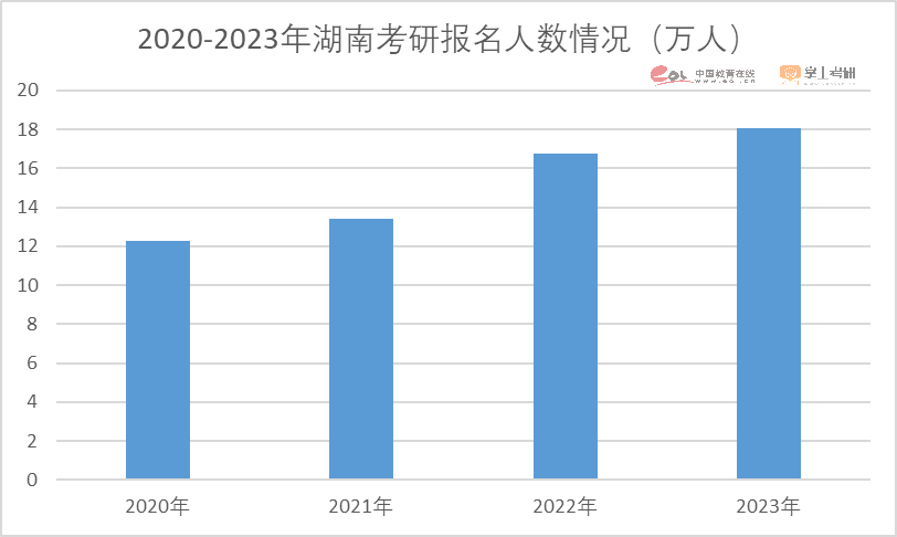 注意了！2023硕士研究生招生数据解读报告