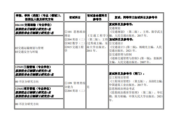 南昌航空大学土木建筑学院2023考研调剂信息