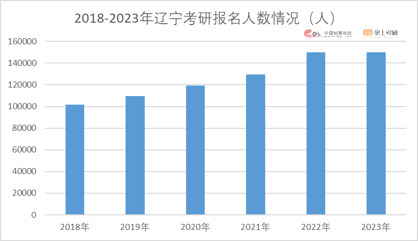 注意了！2023硕士研究生招生数据解读报告