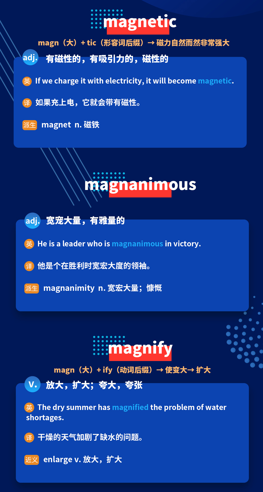 学冠考研英语学习好方法之教你考研英语词汇词根词缀magn的记忆法