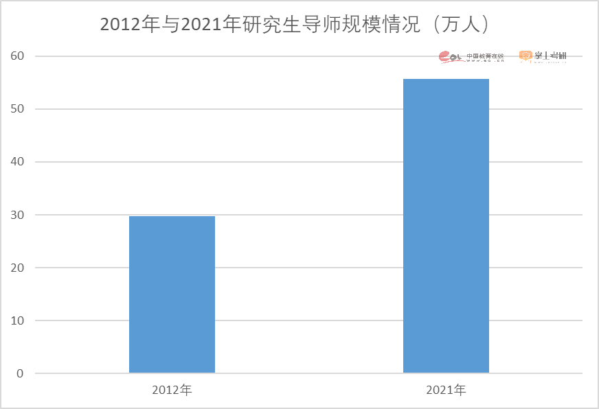 注意了！2023硕士研究生招生数据解读报告