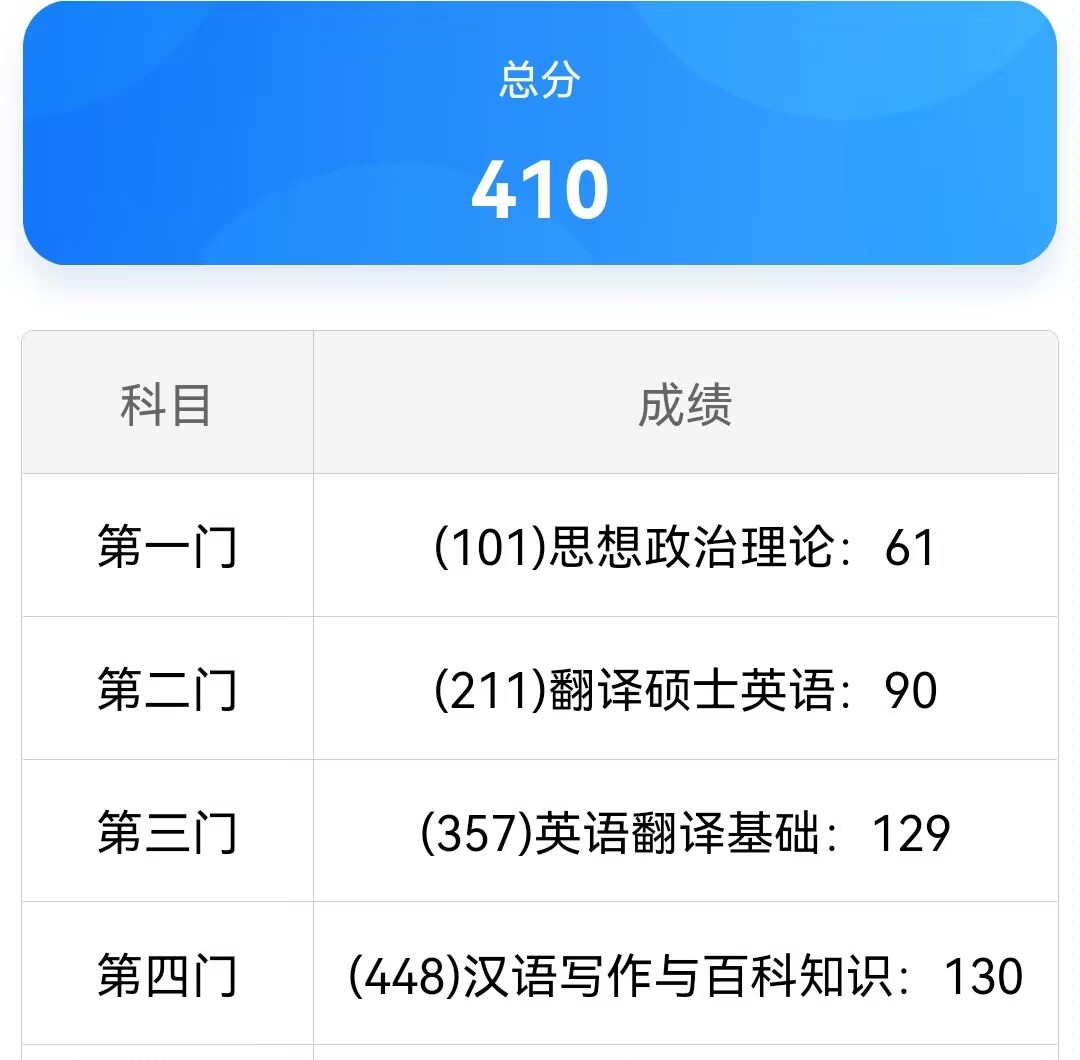 23考研初试成绩喜报