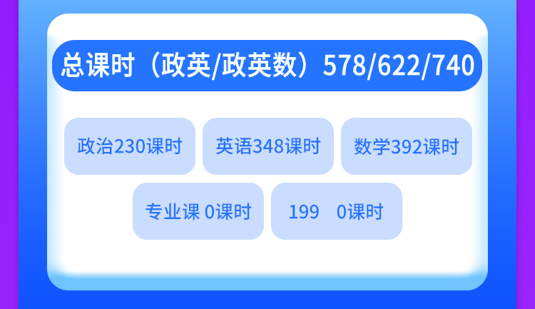 OMO奇绩B班（两科）