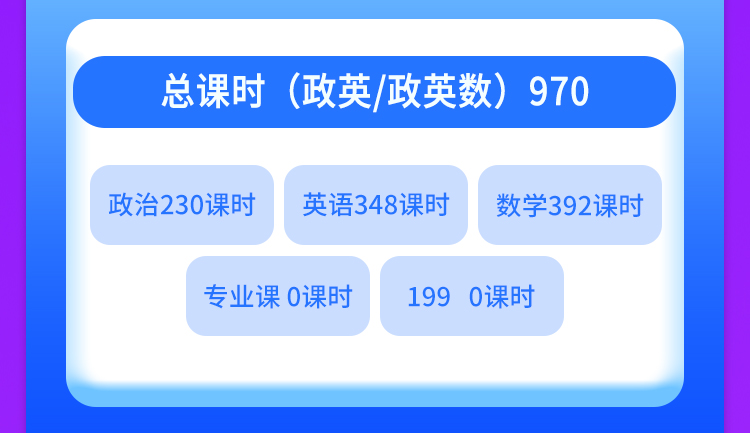 OMO奇绩B班（三科）