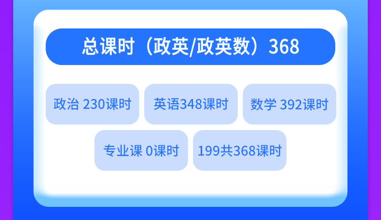 管综OMO奇绩B班（管综）