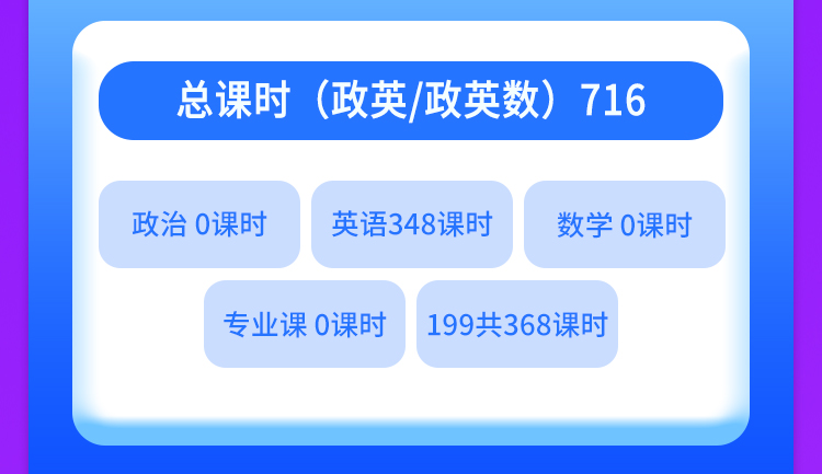管综OMO奇绩A班（全科）