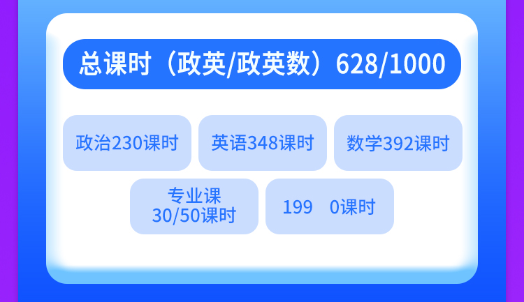 OMO奇绩B班（全科）