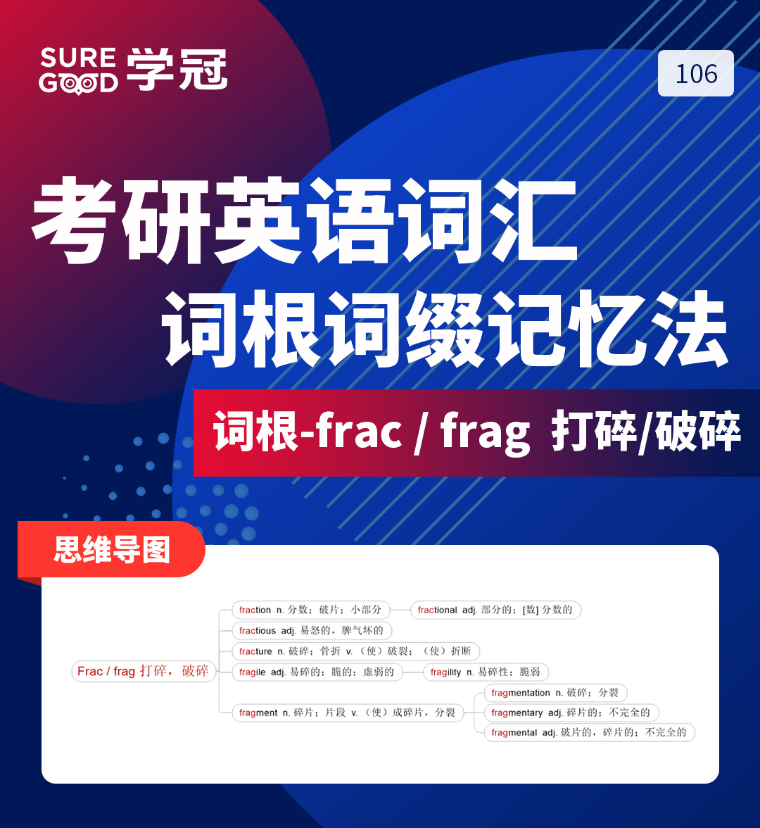 学冠教育考研英语记忆好方法之考研英语词根词缀frac的记忆