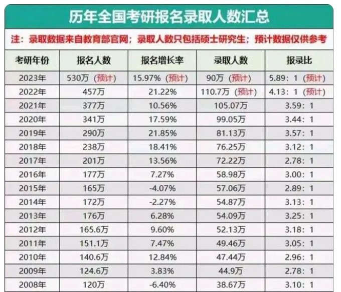 学冠考研解读2023考研国家线预计是多少？