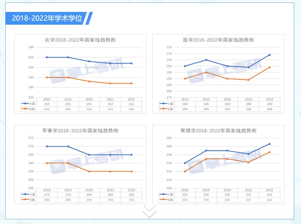 学冠考研解读2023考研国家线预计是多少？