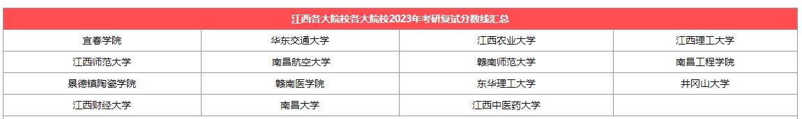 【江西】各大考研院校2023考研复试分数线汇总