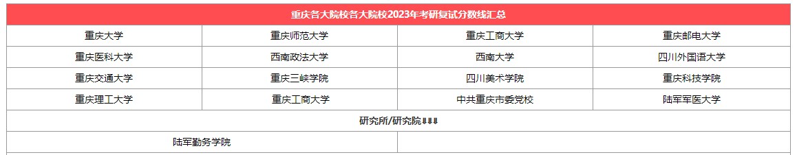 【重庆】各大考研院校2023考研复试分数线汇总