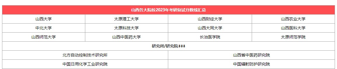 【山西】各大考研院校2023考研复试分数线汇总