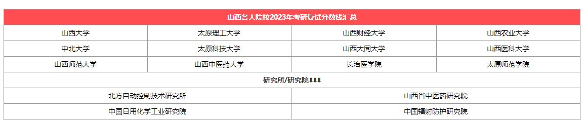 【山西】各大考研院校2023考研复试分数线汇总