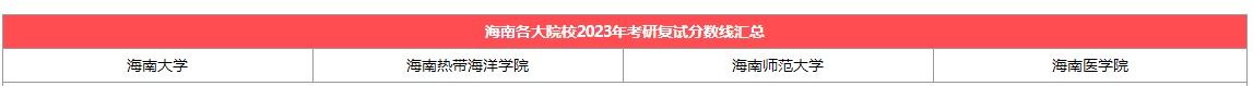 【海南】各大考研院校2023考研复试分数线汇总