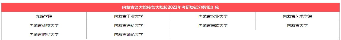 【内蒙古】各大考研院校2023考研复试分数线汇总