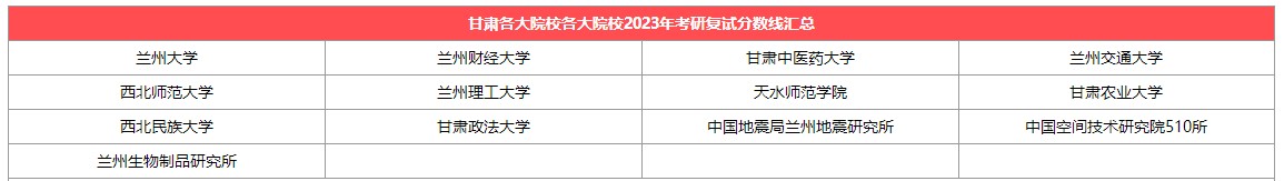 【甘肃】各大考研院校2023考研复试分数线汇总