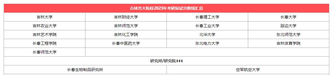 【吉林】各大考研院校2023考研复试分数线汇总