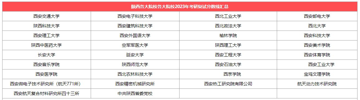 【陕西】各大考研院校2023考研复试分数线汇总