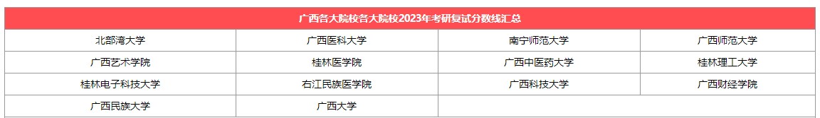 【广西】各大考研院校2023考研复试分数线汇总