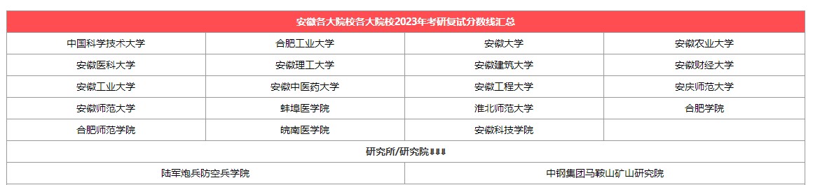 【安徽】各大考研院校2023考研复试分数线汇总