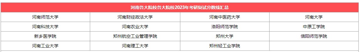 【河南】各大考研院校2023考研复试分数线汇总