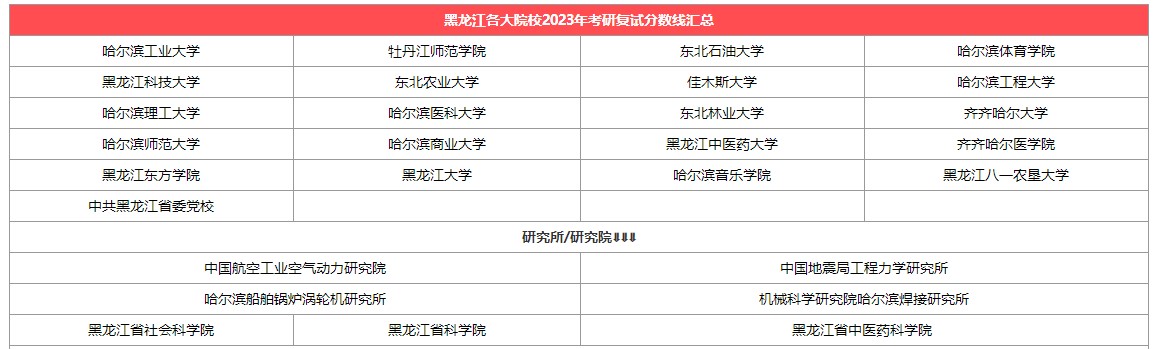【黑龙江】各大考研院校2023考研复试分数线汇总