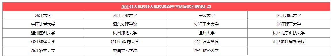 【浙江】各大考研院校2023考研复试分数线汇总