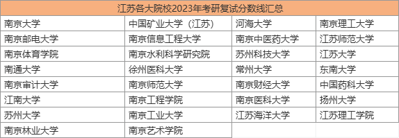 【江苏】各大考研院校2023考研复试分数线汇总