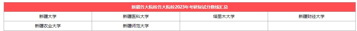 【新疆】各大考研院校2023考研复试分数线汇总