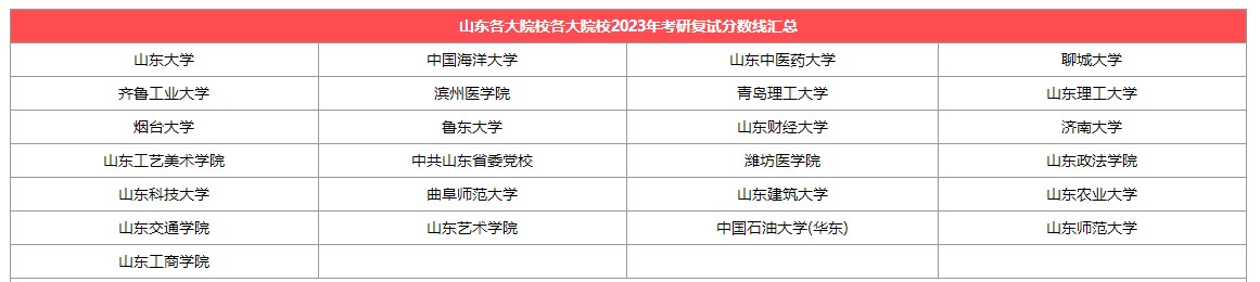 【山东】各大考研院校2023考研复试分数线汇总